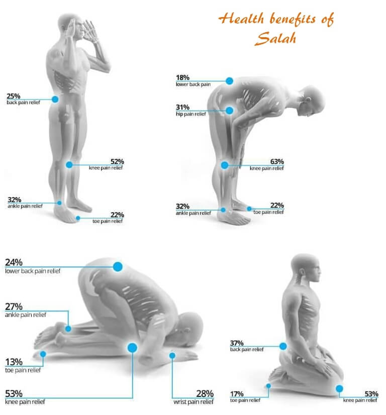 Improves Physical Health